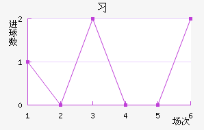 ϰ½