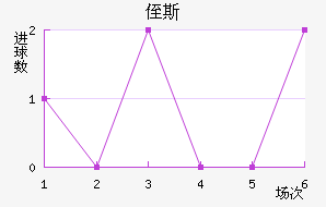 ֶ˹