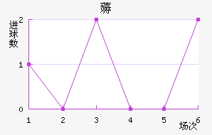 ޶ķؽ