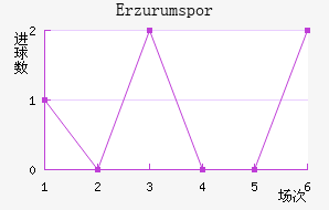 Erzurumspor