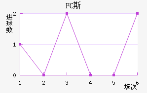 FC˹