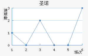 ʥŵ