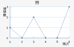 ˷ά