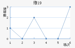 ά¡U19