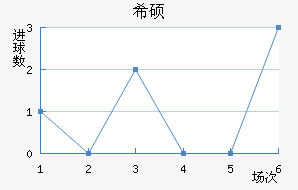 ϣ˶