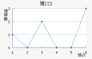 ظ(U23)
