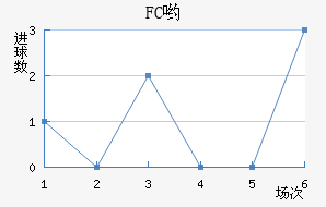 FCӴ