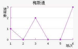 ÷˹ͨ