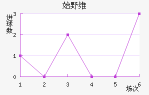 ʼҰά˹