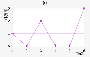 ˵