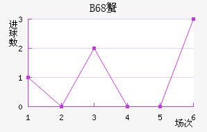 B68зǽ