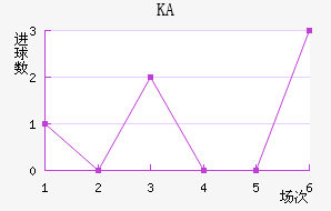 KA