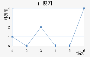 ɽɵϰ½