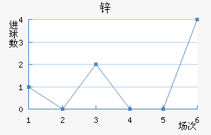 н