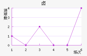 ±˹