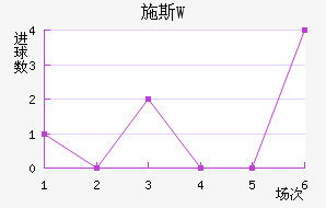 ʩ˹W