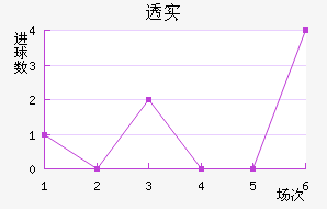 ͸ʵŵ