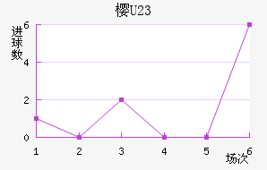 ӣU23
