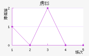 ²ES