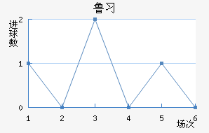 ³ϰ½