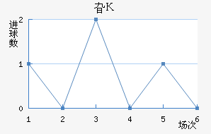 긣˹