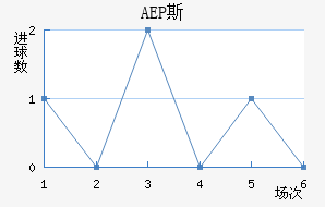 AEP ˹