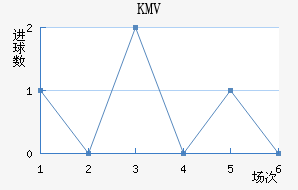 KMV