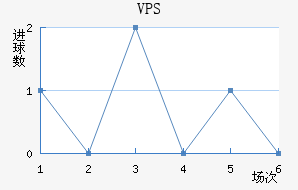 VPS