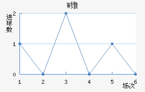 Wά