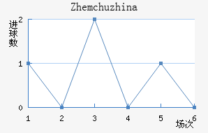 Zhemchuzhina