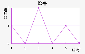 ŷ³ͺս