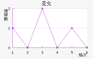 ʥӲŮ