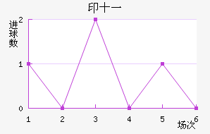 ӡʮһ