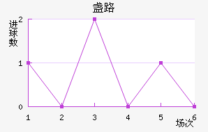 յ·