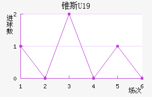 ׶˹U19