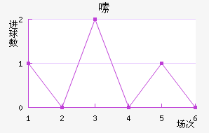 ༱