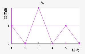 A.Ͻ