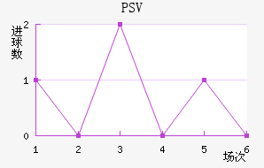 PSV˹