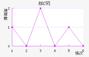 RKC߶˽