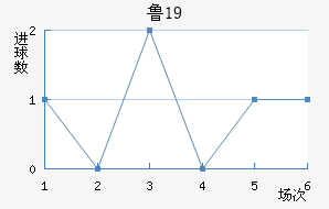 ³U19