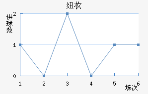 Ŧױ