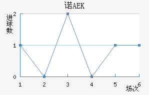 ŵAEK