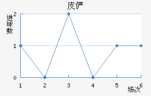 Ƥٲ