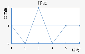 ȡSC