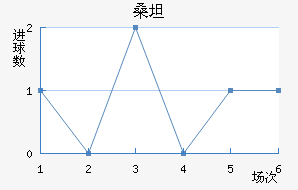 ɣ̹