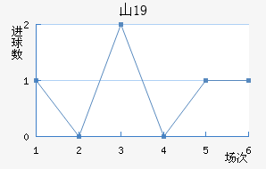 ɽU19