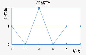 ʥ·˹