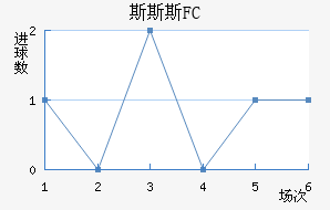 ˹˹˹FC