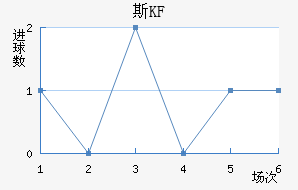 KFUM˹½