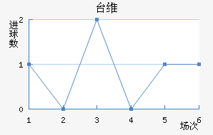̨ά̩